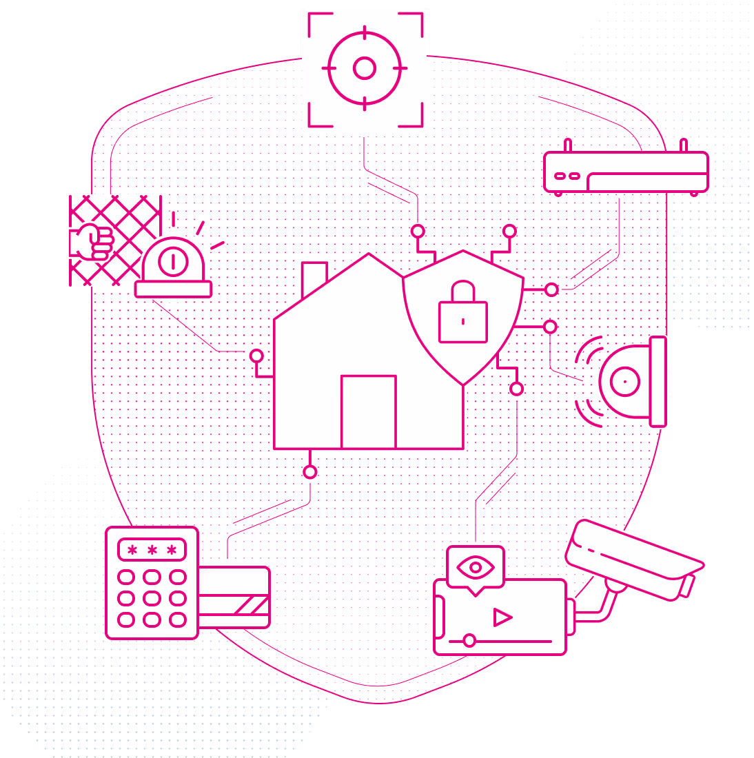 Graphic illustration of the interplay of security technology – Level 2: Enhanced monitoring