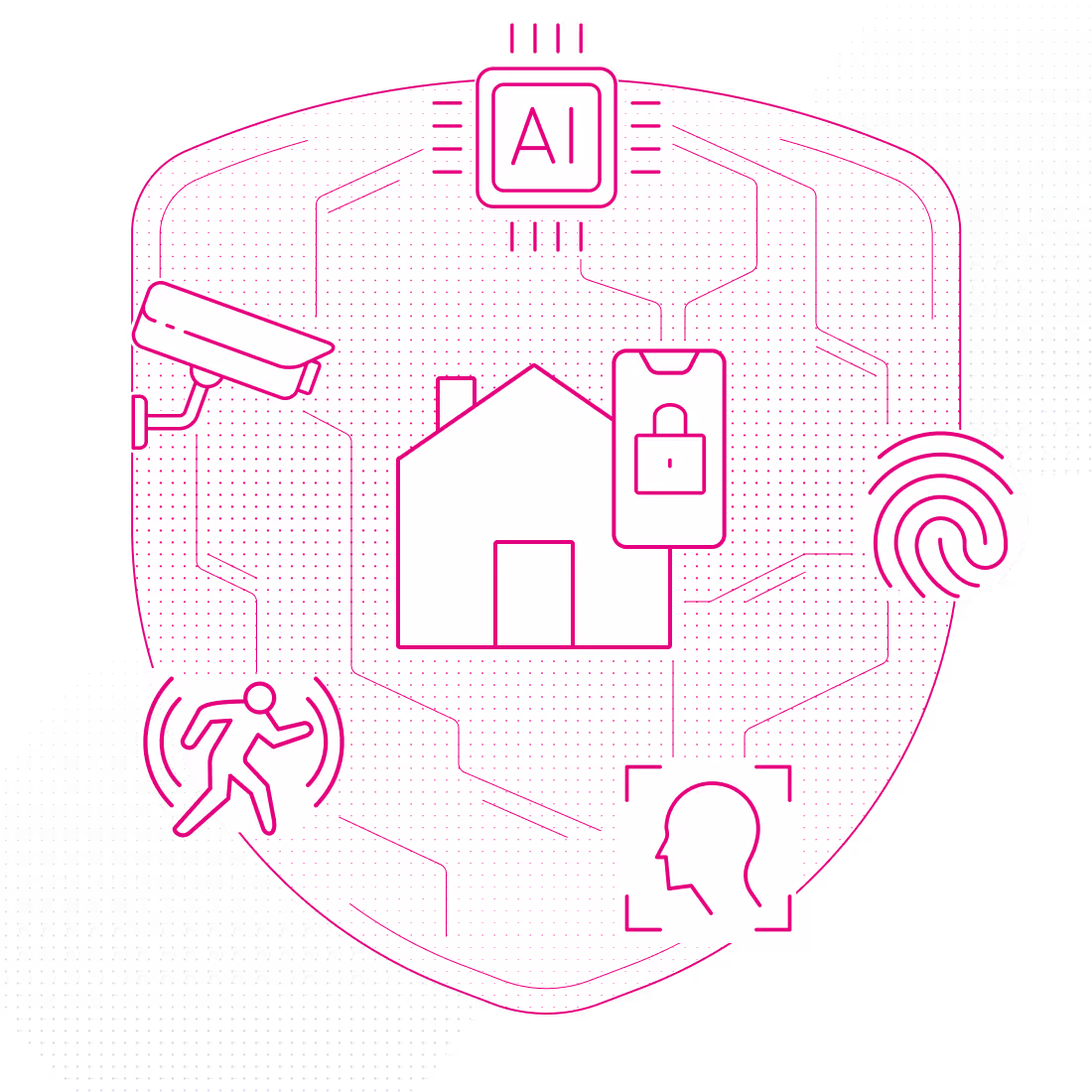 Graphic illustration of the interplay of security technology – Level 3: Intelligent Monitoring