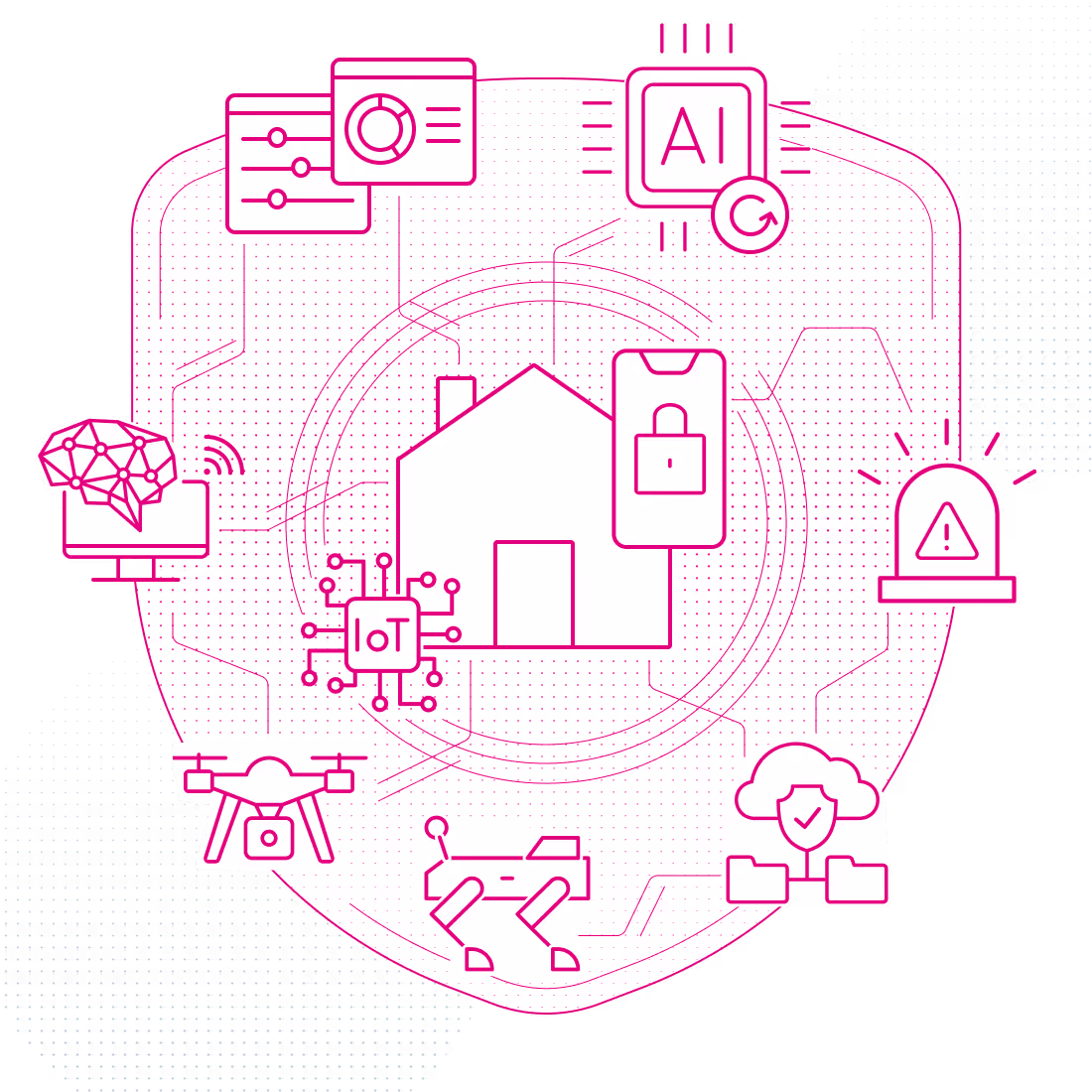Graphic illustration of the interplay of security technology – Level 4: Fully automated and proactive security solution